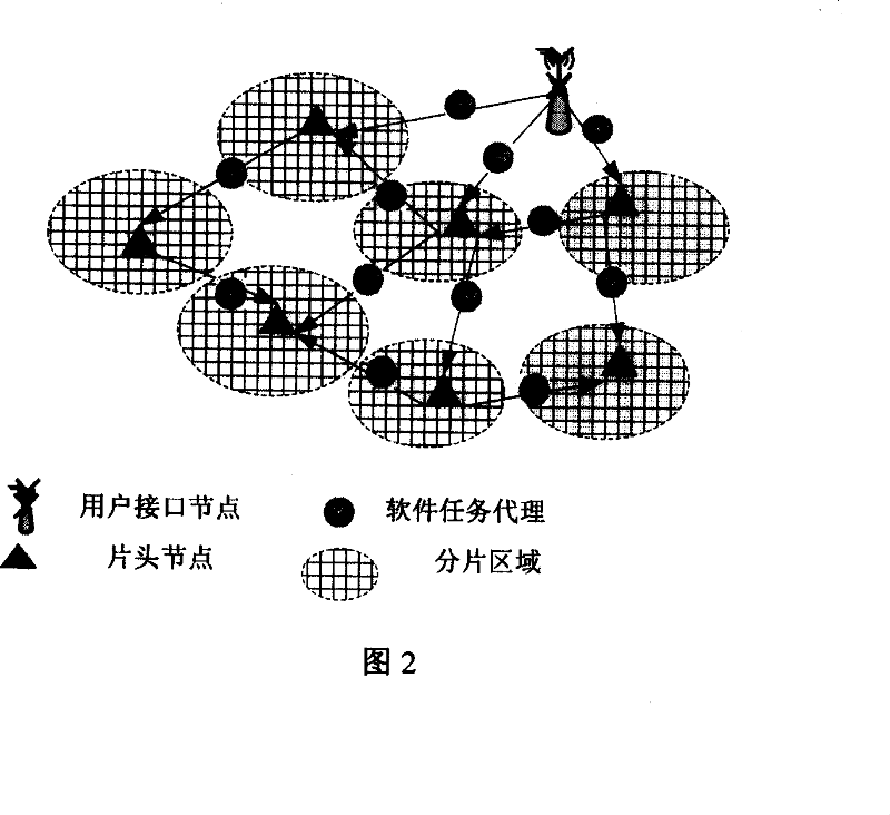 Mixed mobile agent-based wireless sensor network data transmission method