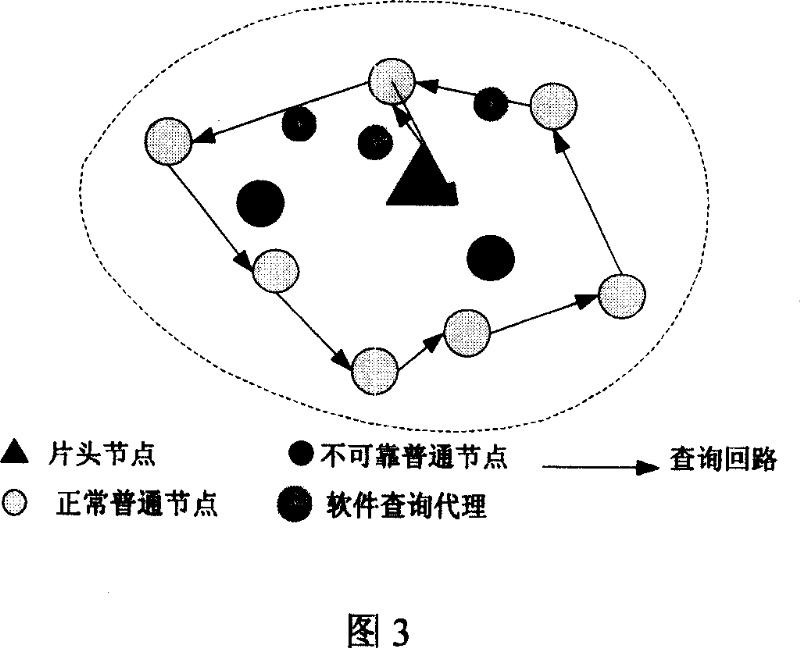 Mixed mobile agent-based wireless sensor network data transmission method