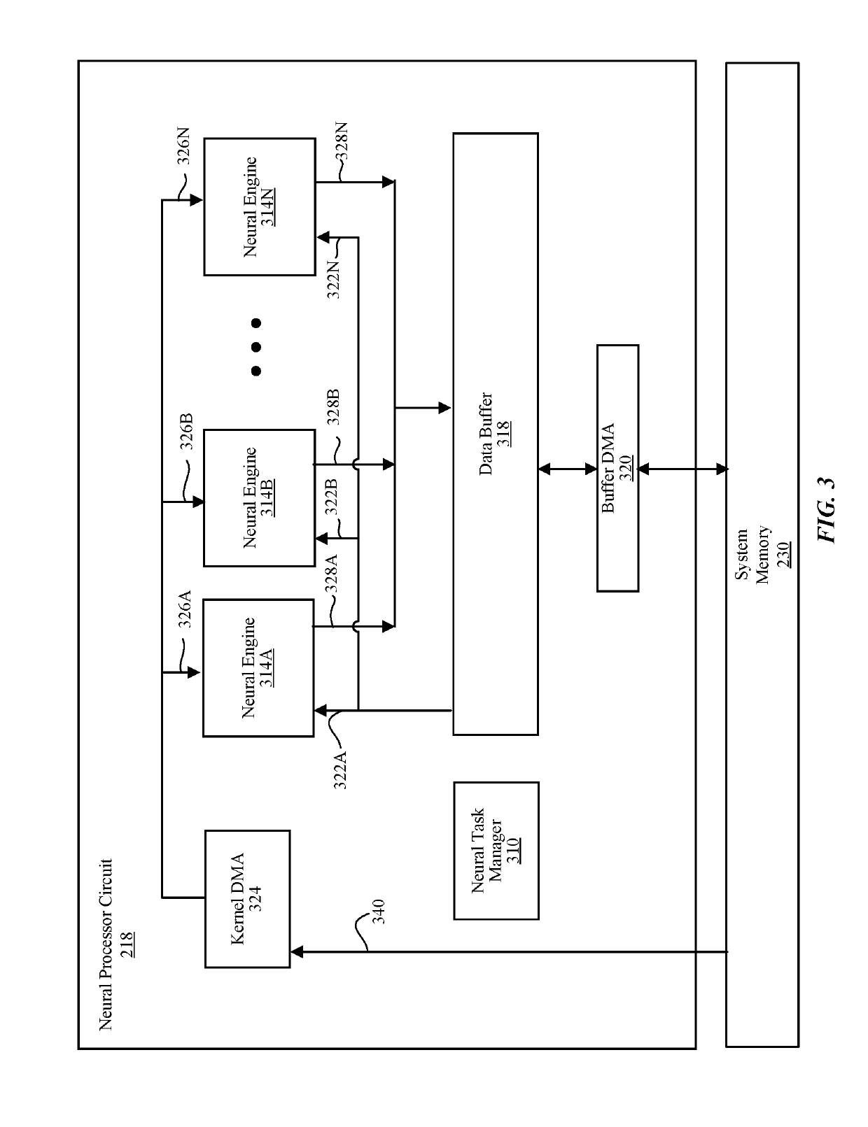 Splitting of input data for processing in neural network processor