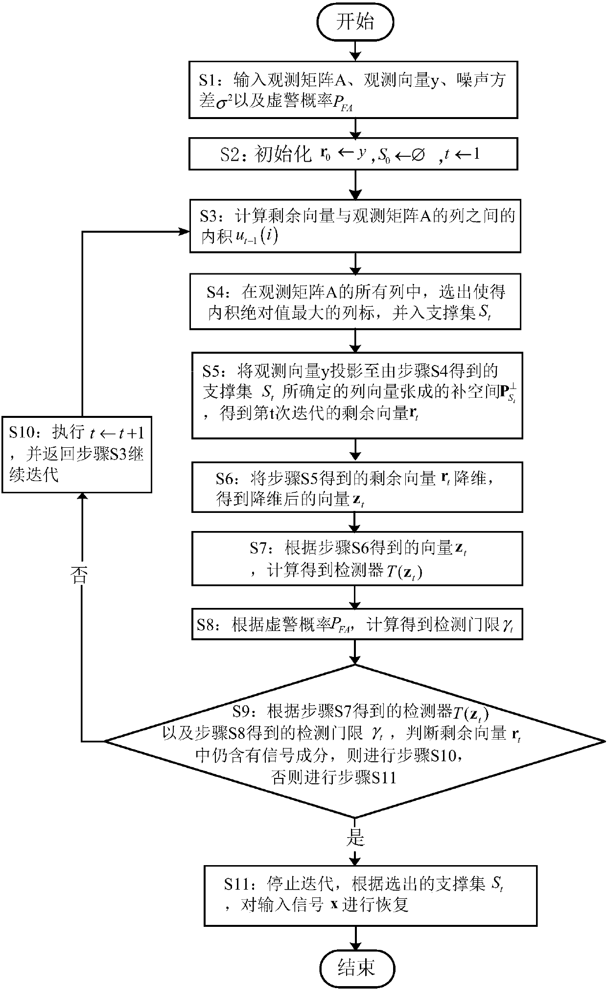 An Adaptive Compressed Sensing Signal Restoration Method Based on Greedy Algorithm