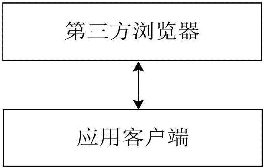 Method and device for interaction between client and webpage