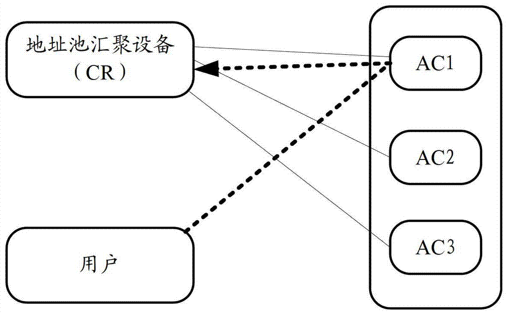 A method and device for allocating IP addresses