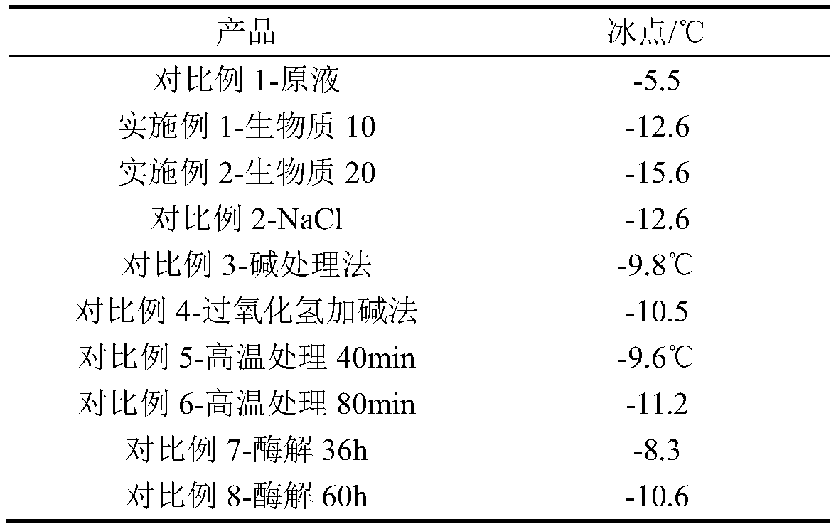 Ice melting agent raw liquor, method for preparing ice melting agent raw liquor through straw powder and application of ice melting agent raw liquor