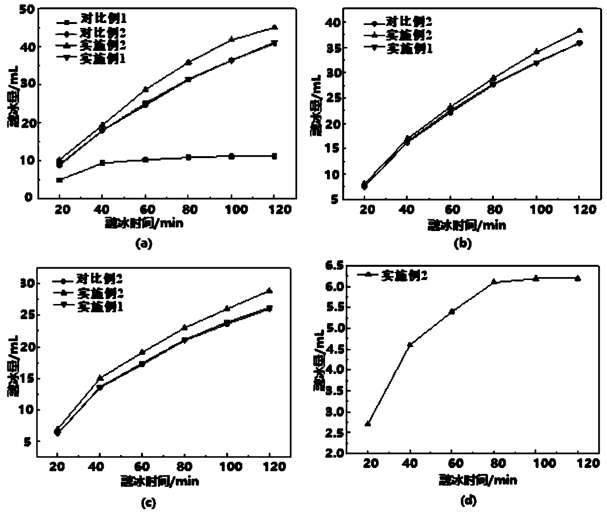 Ice melting agent raw liquor, method for preparing ice melting agent raw liquor through straw powder and application of ice melting agent raw liquor