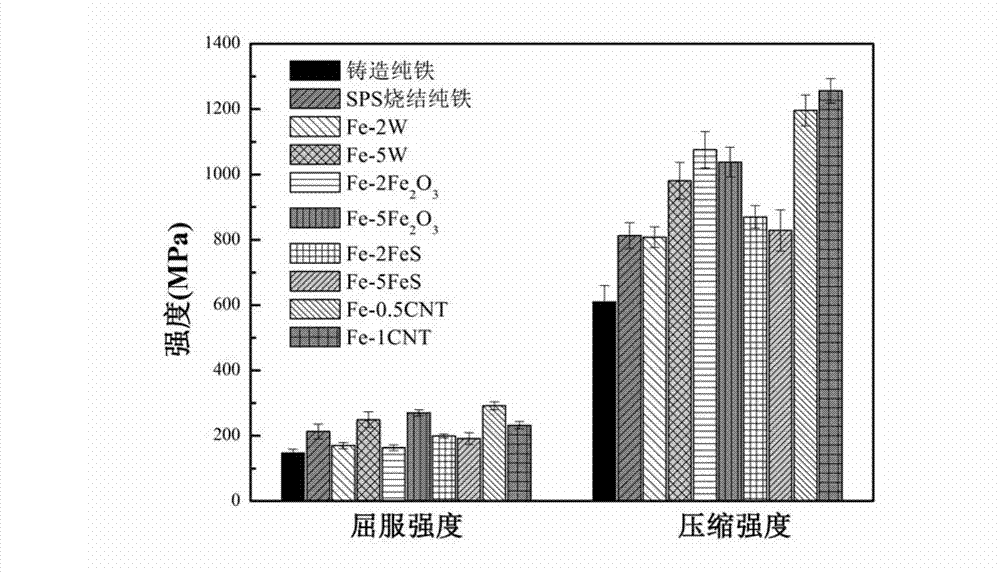 Iron-based composite material used for full-degradation cardiovascular support and preparation method thereof