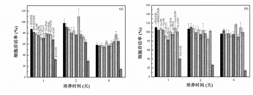 Iron-based composite material used for full-degradation cardiovascular support and preparation method thereof