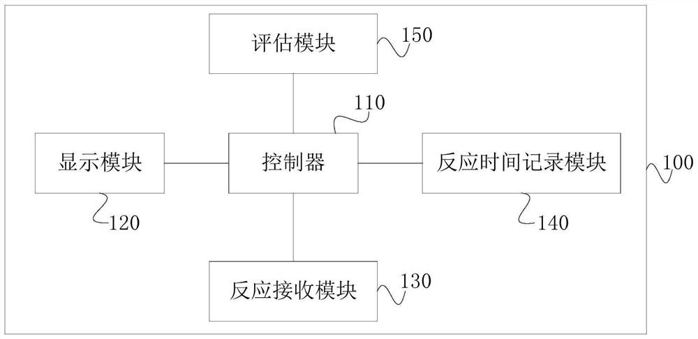 System and method for evaluating cognitive ability