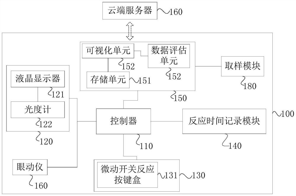 System and method for evaluating cognitive ability