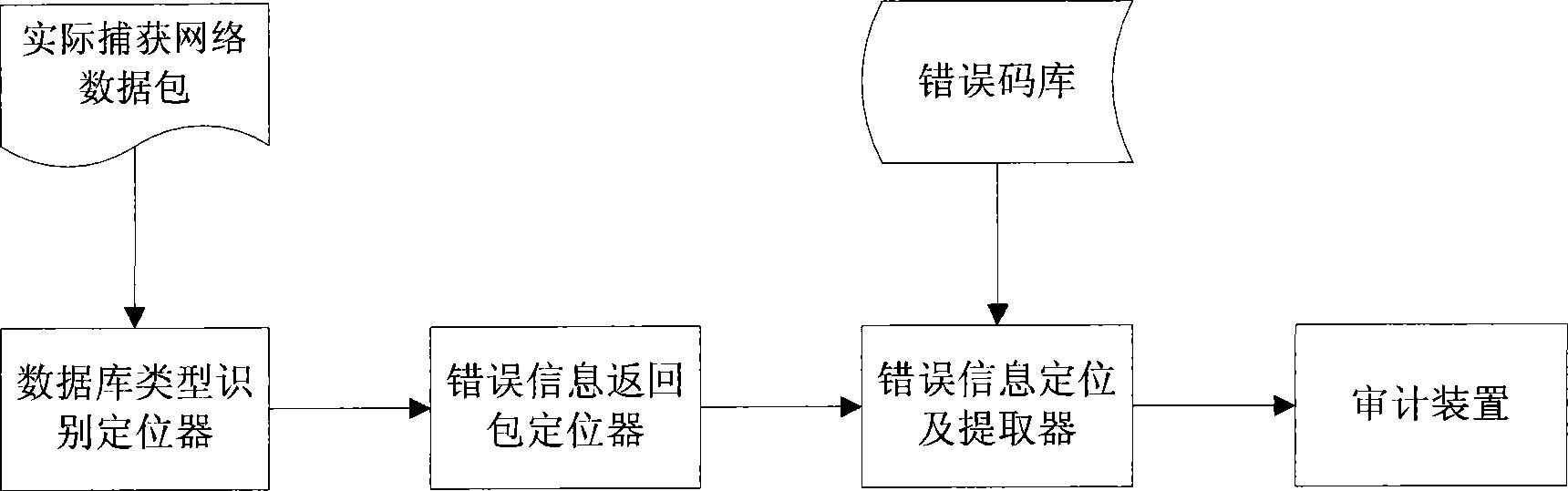 Database error information extracting method and system