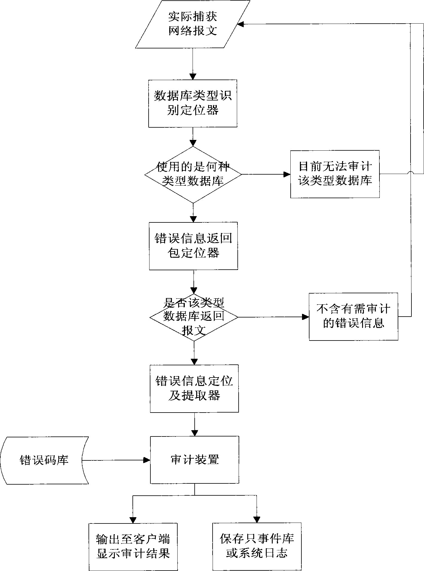 Database error information extracting method and system