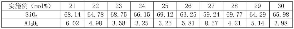 Ultraviolet-transmitting optical glass