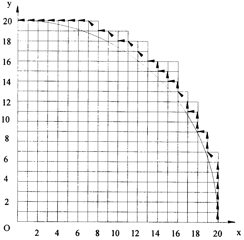 Asymmetrical-loading integral circular interpolation method of numerical control system