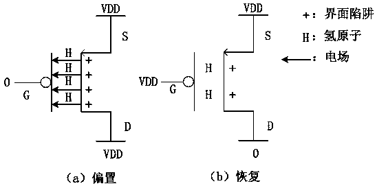 A recovery circuit for improving the temperature instability of negative bias voltage of sslc level conversion circuit