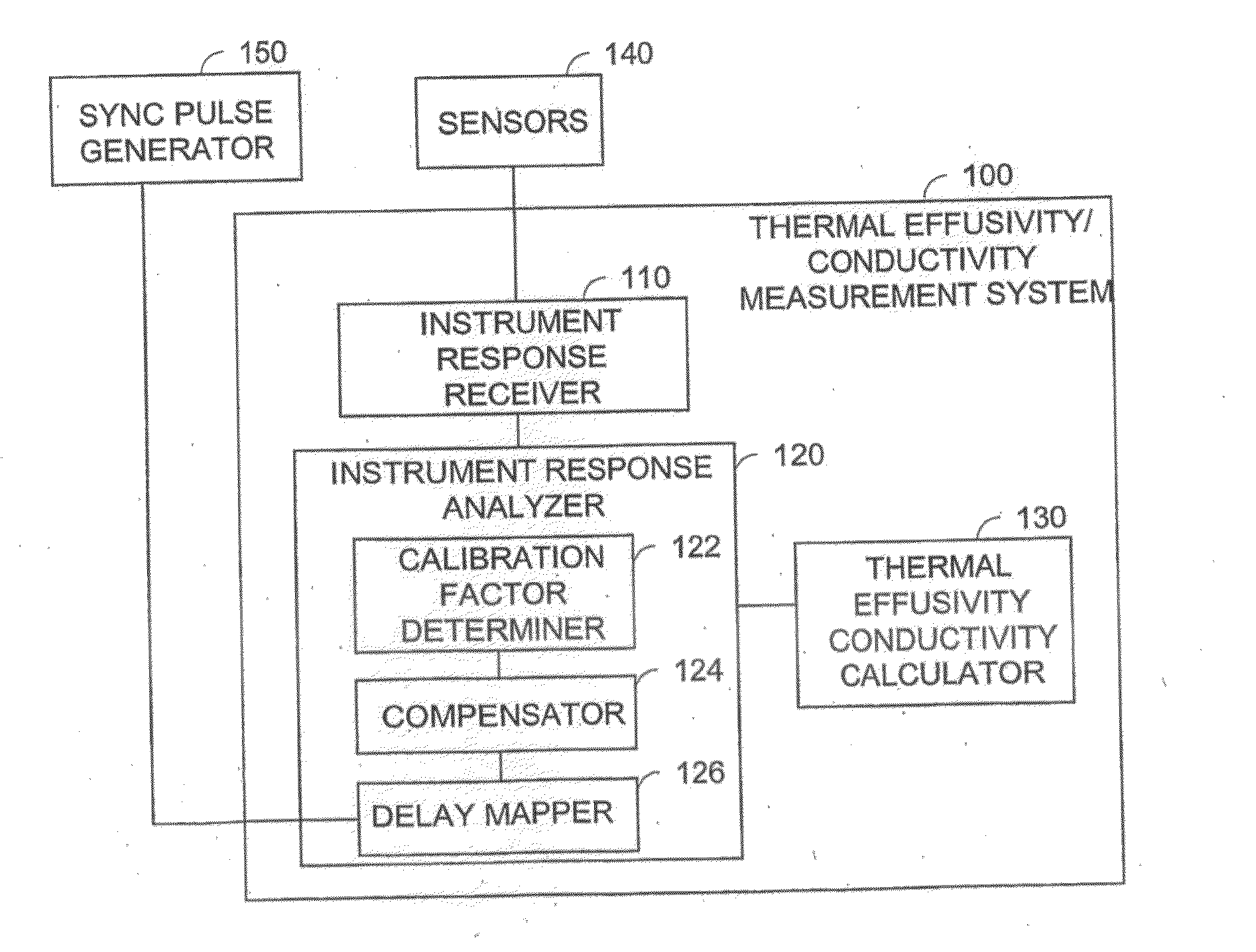 Method and Apparatus for Monitoring Materials