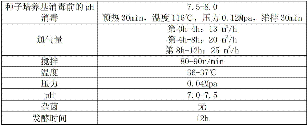 Bacillus subtilis and application of bacillus subtilis to production of antimicrobial peptide