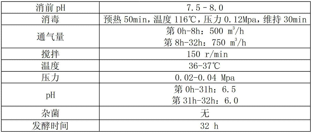 Bacillus subtilis and application of bacillus subtilis to production of antimicrobial peptide