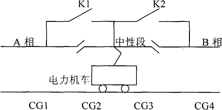 Novel method and device for phase separation control of ground surface over-current