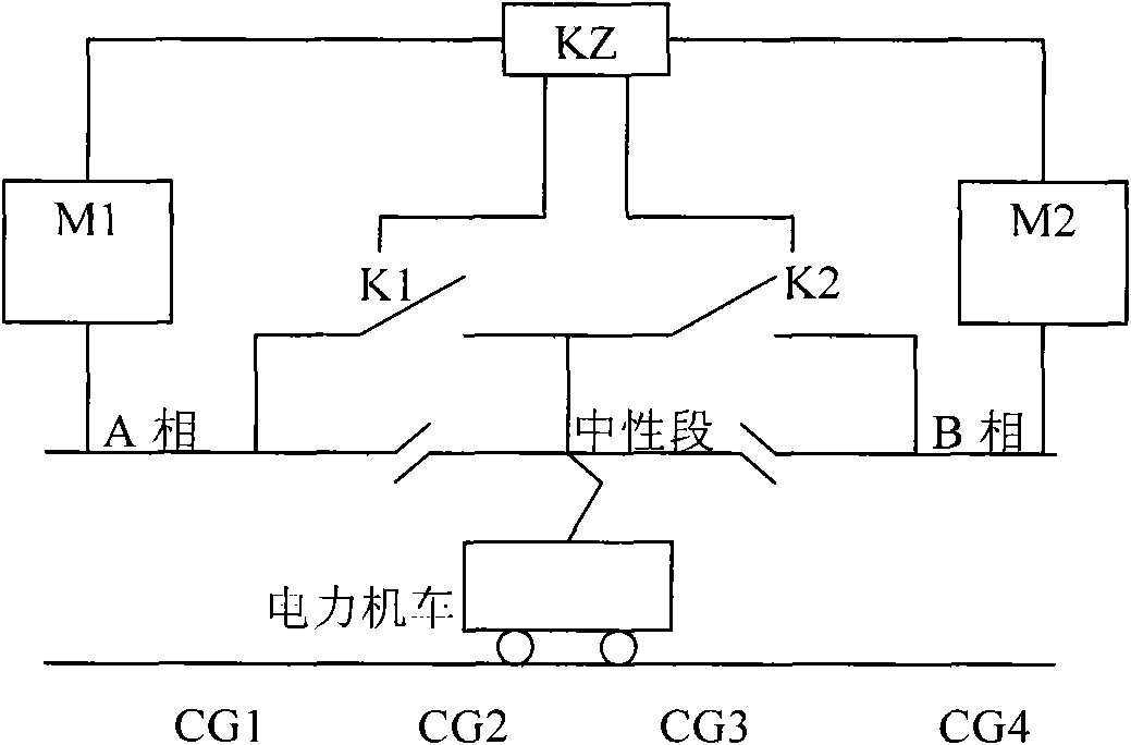 Novel method and device for phase separation control of ground surface over-current