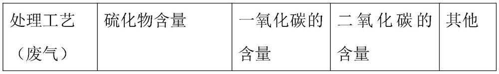 Blowdown treatment process for thermodynamic system of hot water boiler