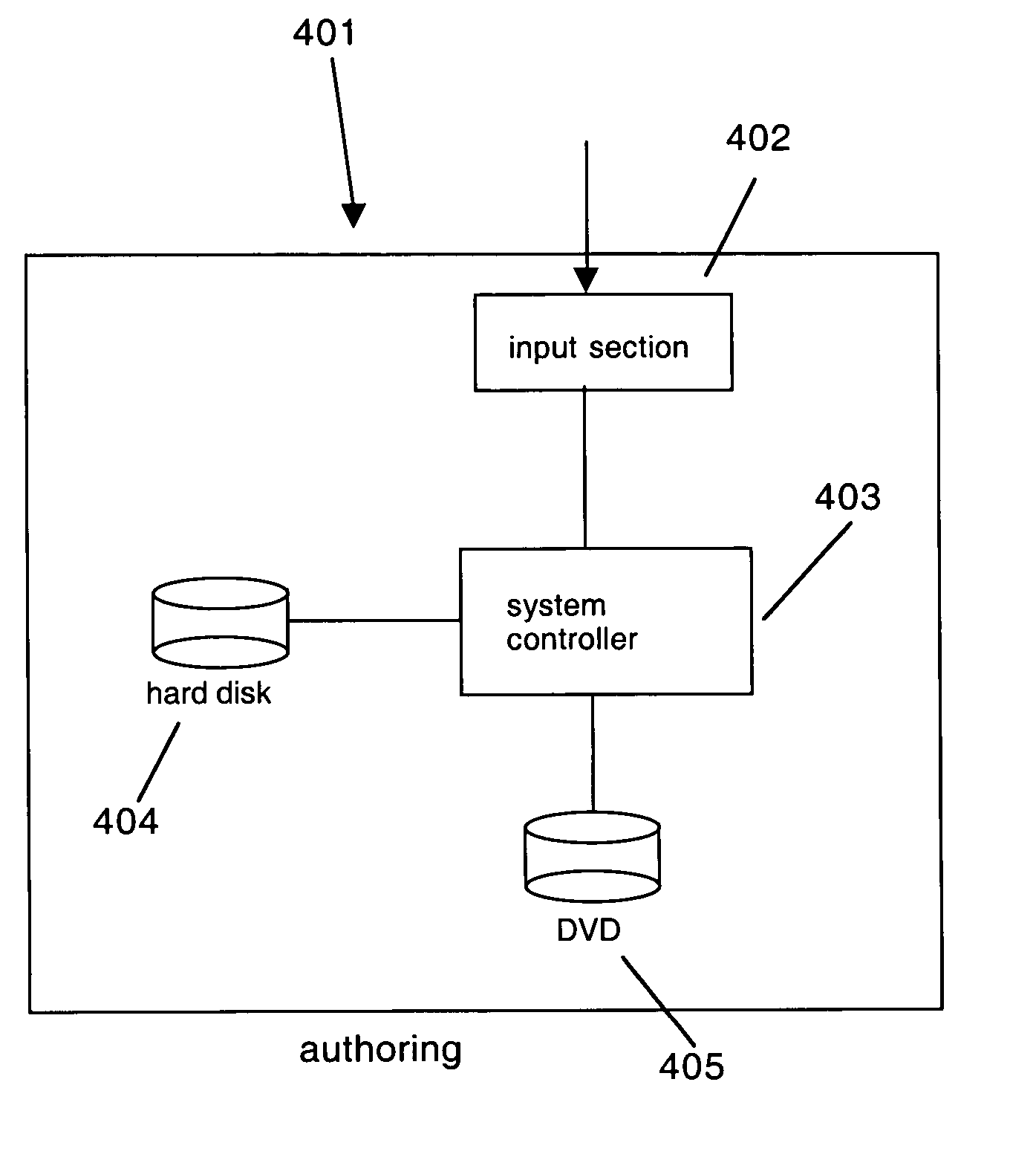 Method and apparatus for creating an enhanced photo digital video disc