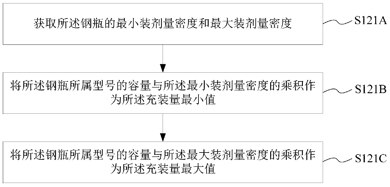 Steel cylinder design method and system of fire extinguishing combined distribution system, medium and equipment