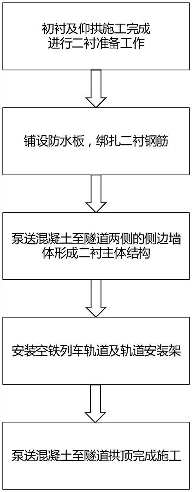 Construction method of tunnel lining