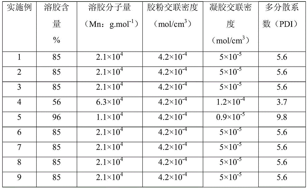 Composite waste-rubber-powder particles capable of being stored stably and preparation method thereof