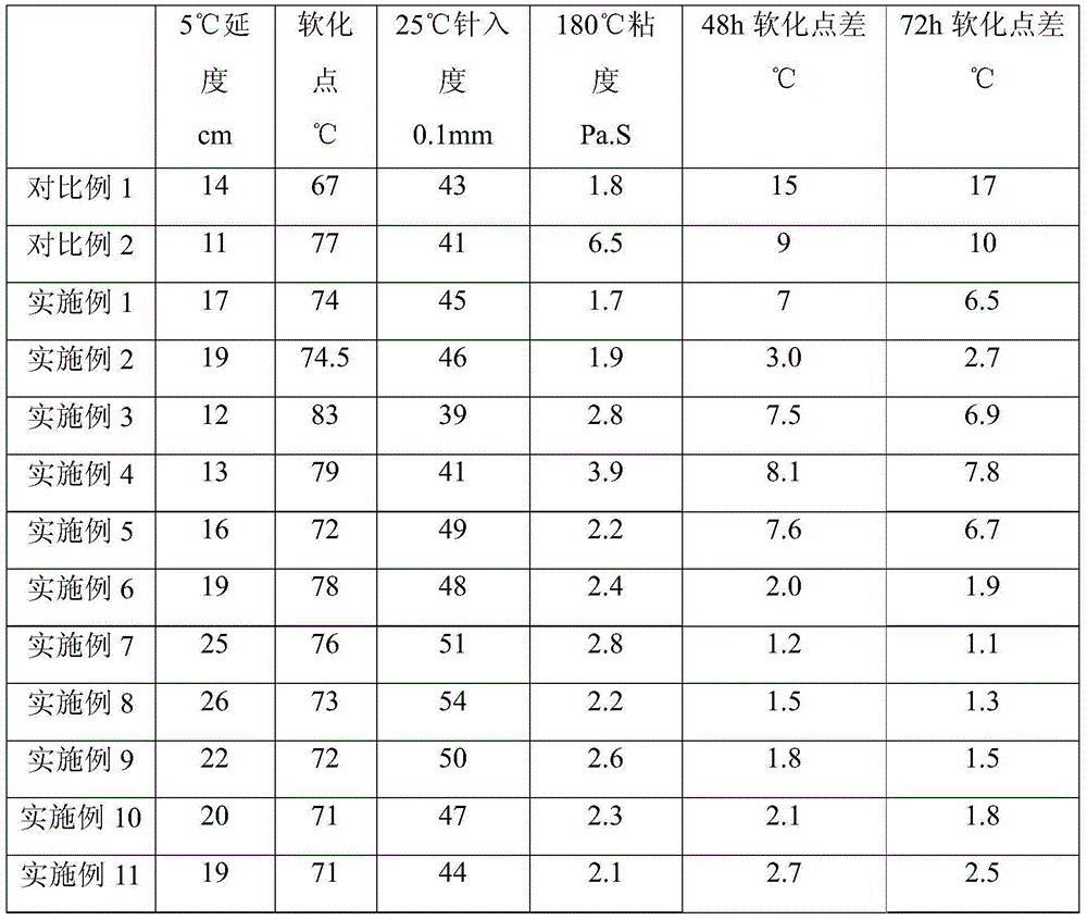 Composite waste-rubber-powder particles capable of being stored stably and preparation method thereof