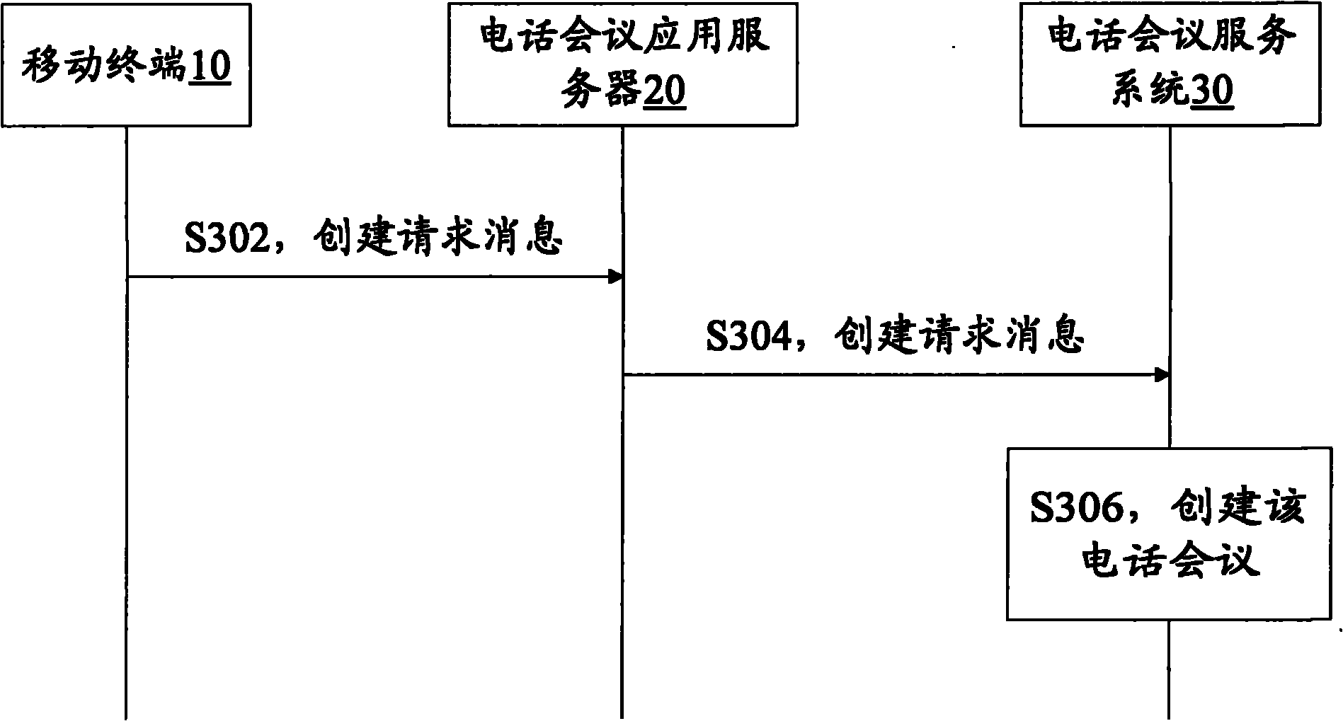 Implementation method and system of teleconference