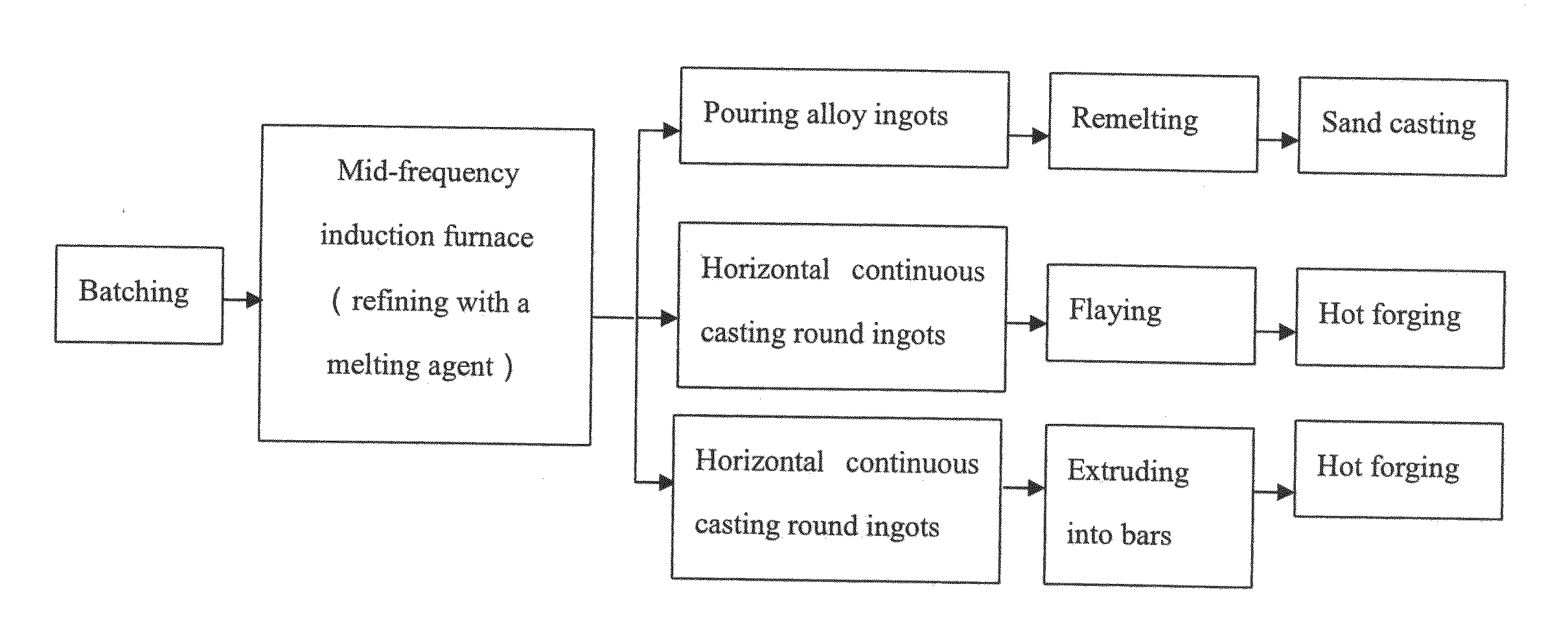 Brass alloys having superior stress corrosion resistance and manufacturing method thereof