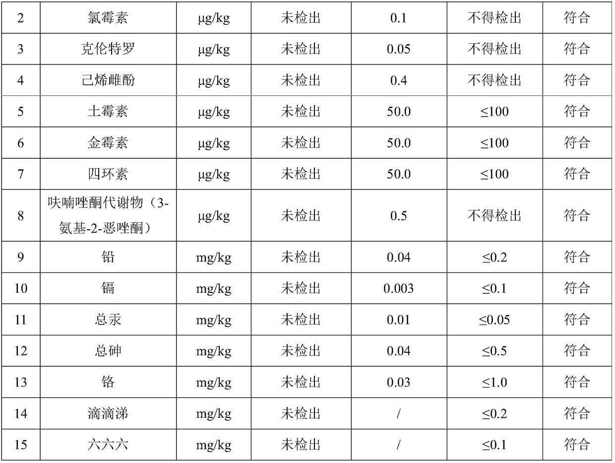 Circulating breeding method