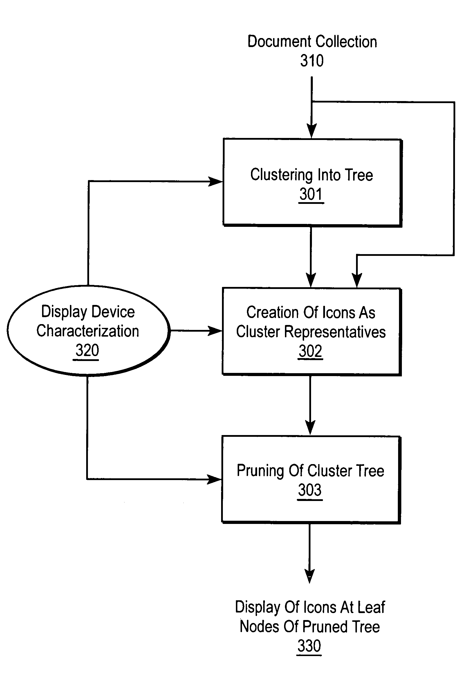 Tree pruning of icon trees via subtree selection using tree functionals