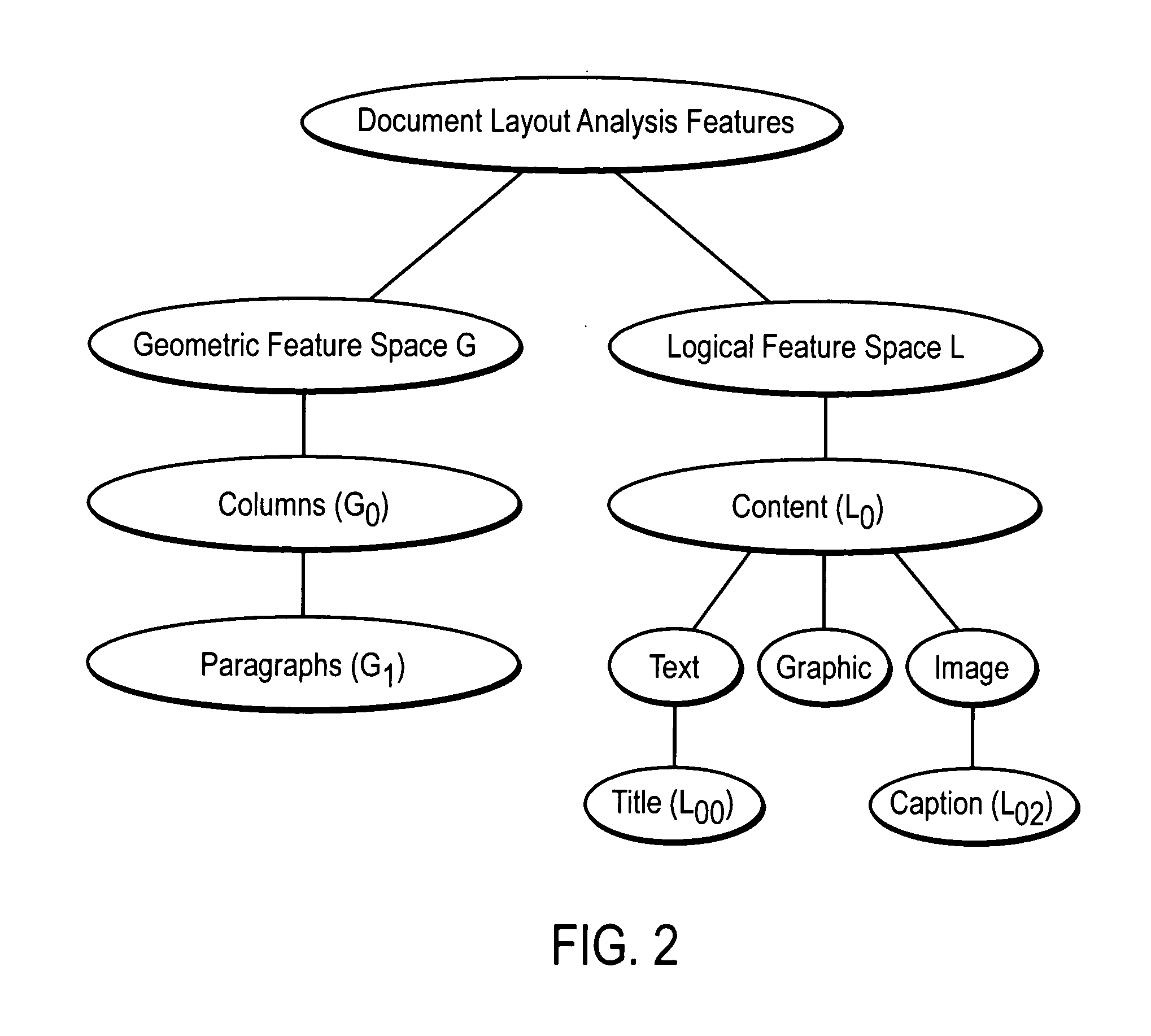 Tree pruning of icon trees via subtree selection using tree functionals