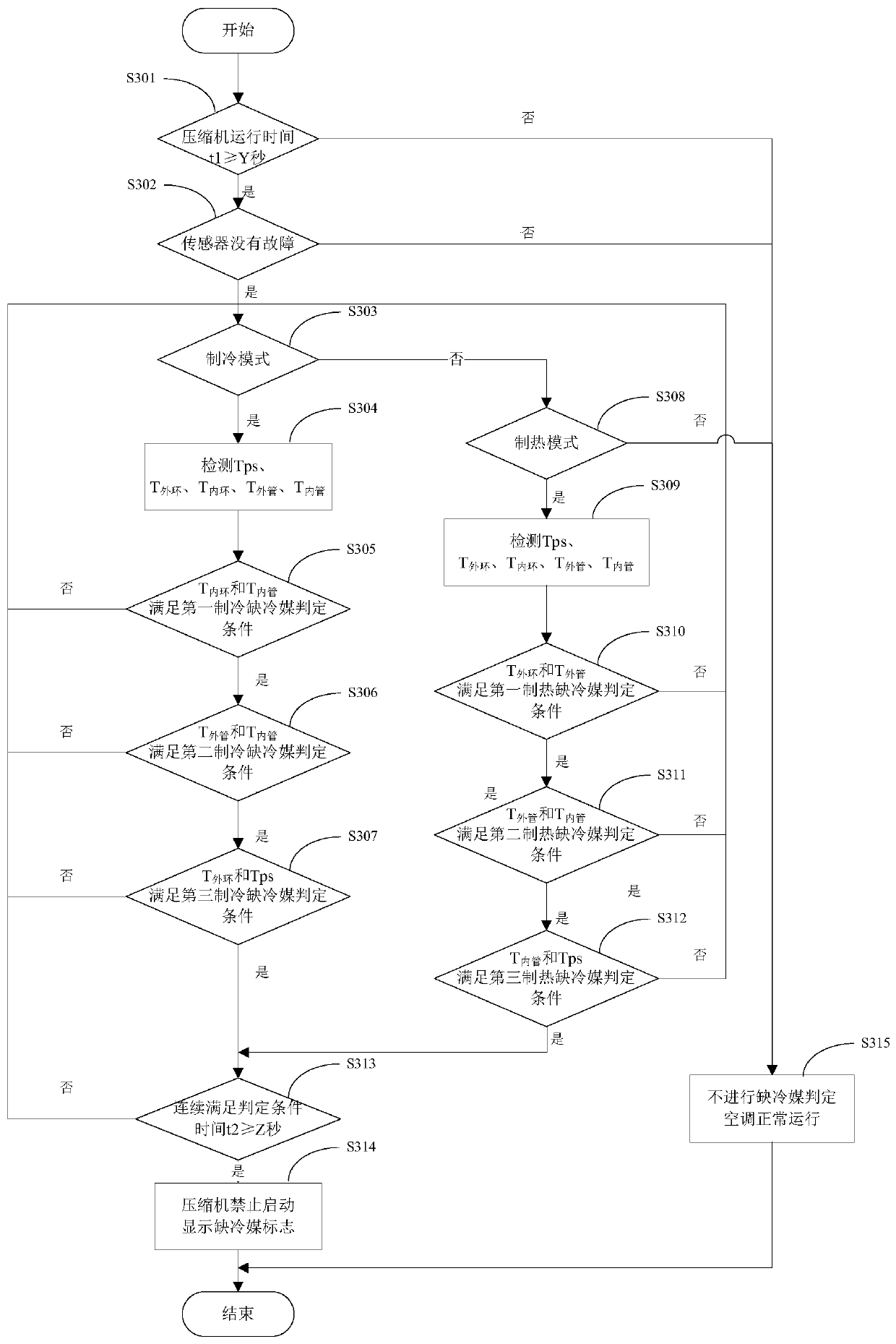 Air conditioner control method, device, storage medium and air conditioner