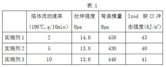 Marbleized rotational moulding special material and preparation method thereof