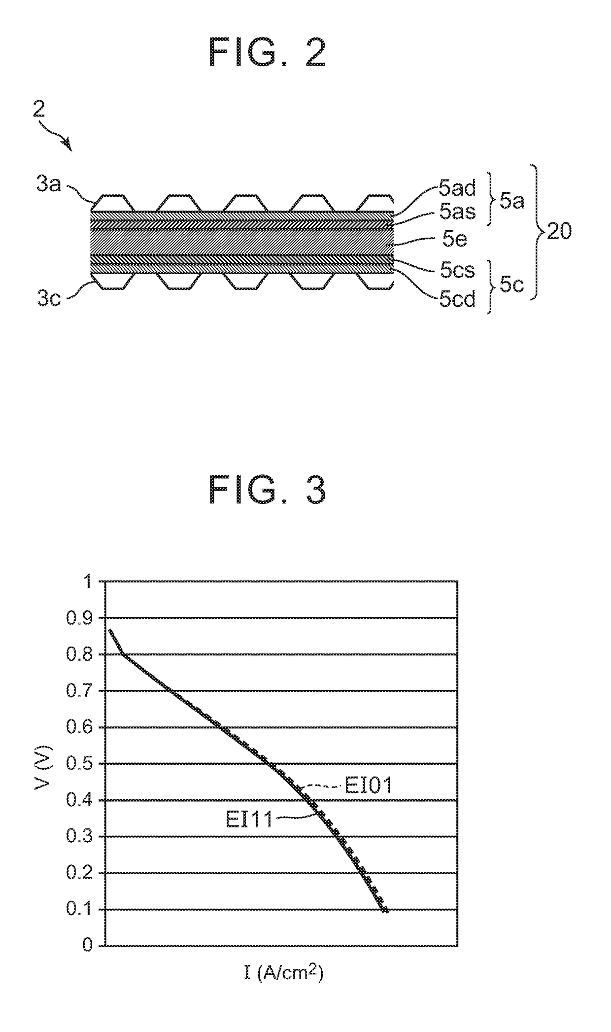 Fuel cell system and performance improvement method of fuel cell system