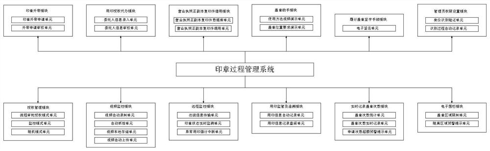 Internet of Things intelligent seal management and control system and device based on multi-sensor fusion