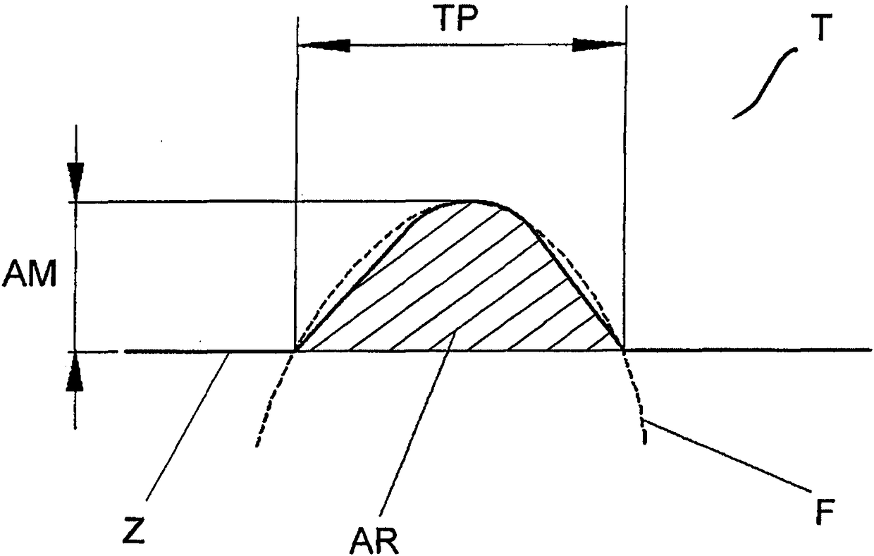 Data processing apparatus for assessing a condition of a myocardium