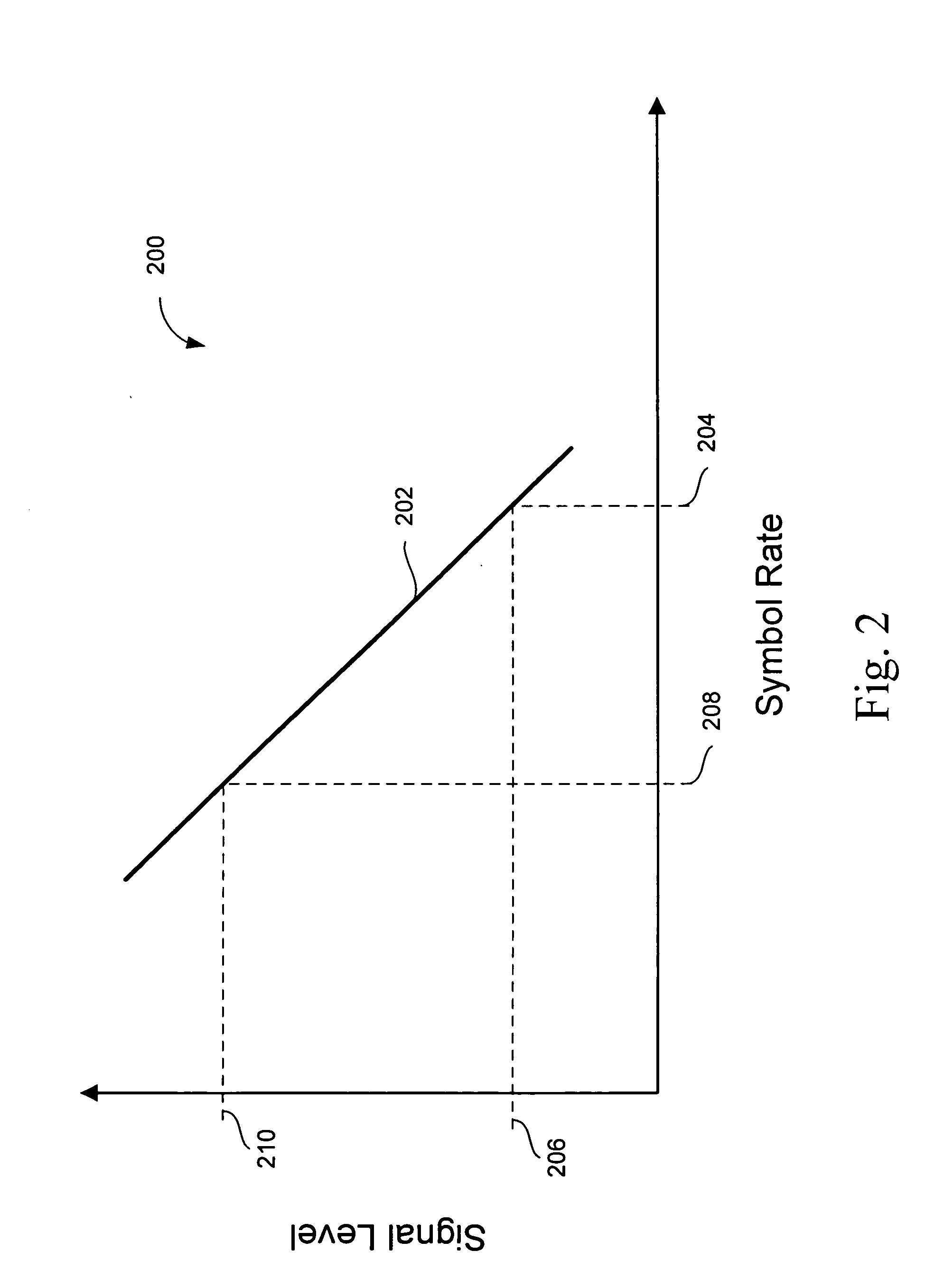 Transparent multi-mode PAM interface