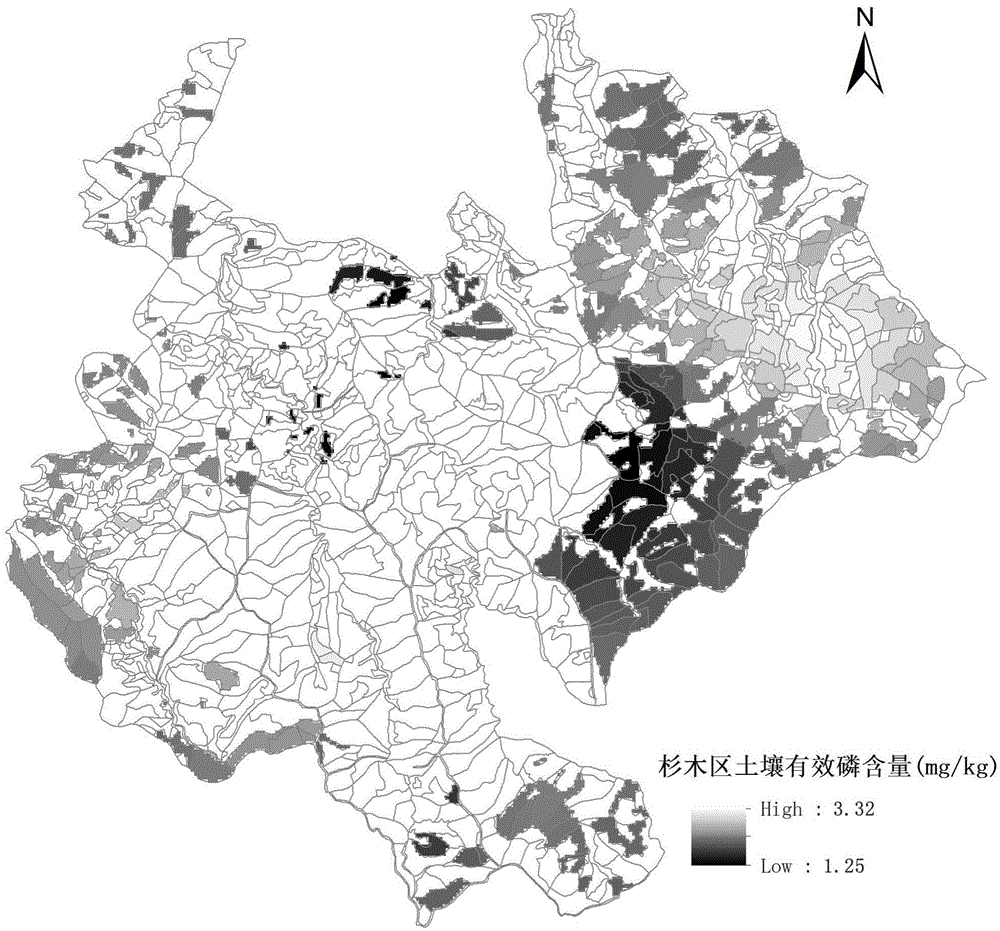 Forest soil nutrient classification method