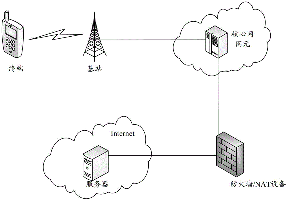 Heartbeat-free method and device for long-term online service