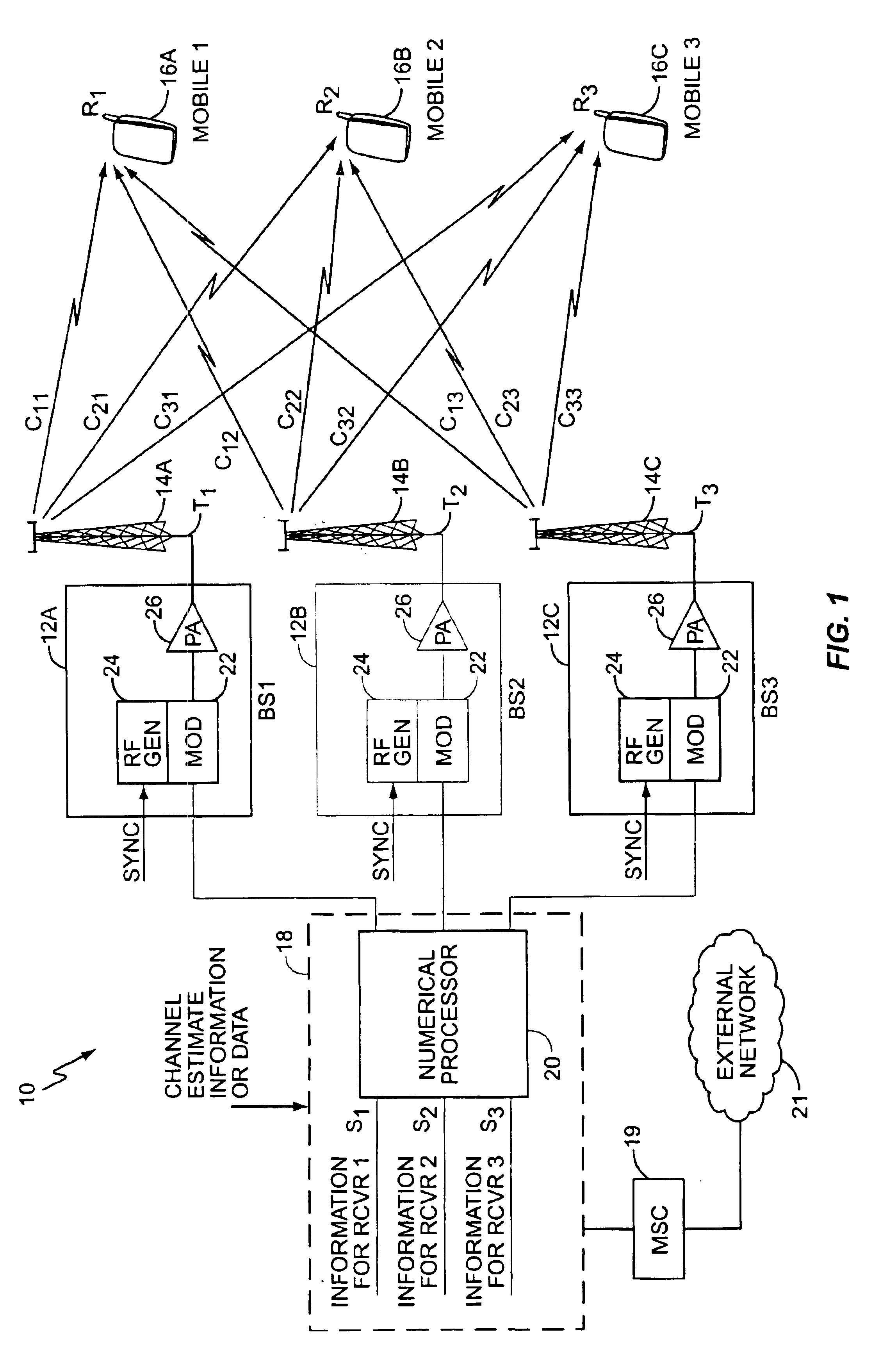 Communication system employing transmit macro-diversity