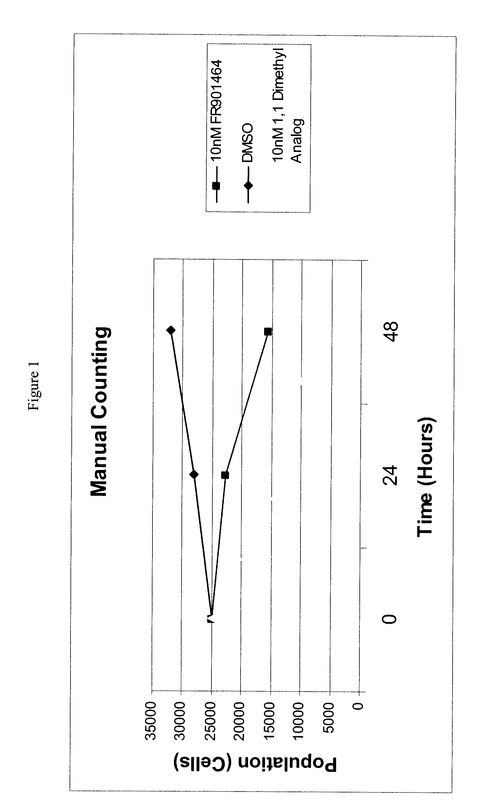 Synthesis of fr901464 and analogs with antitumor activity