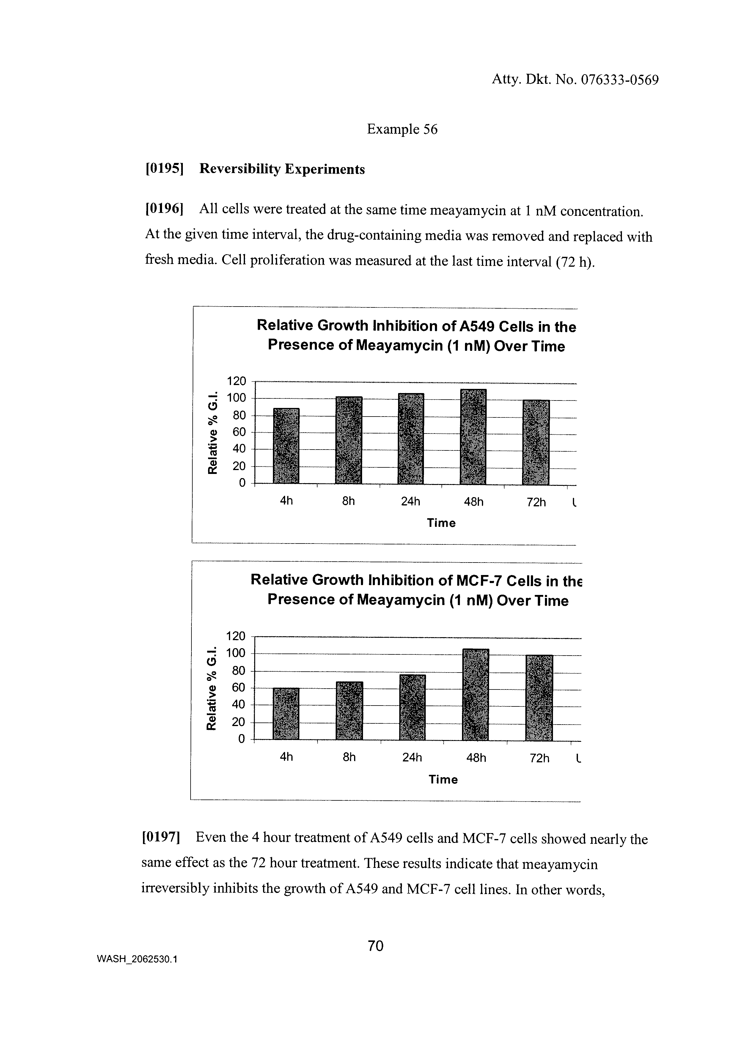 Synthesis of fr901464 and analogs with antitumor activity