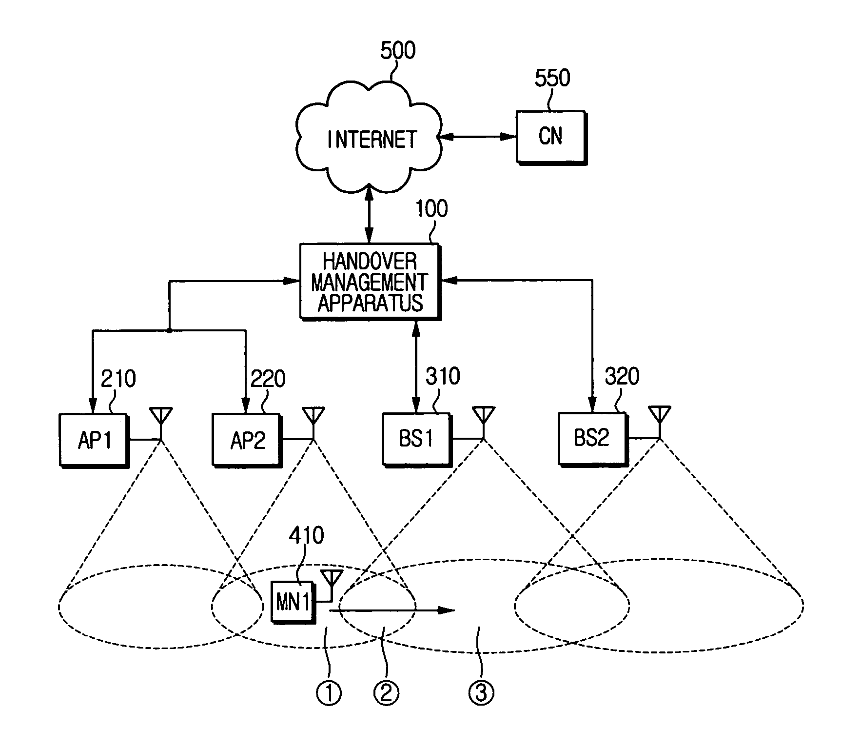 Handover management apparatus and method for heterogeneous wireless networks