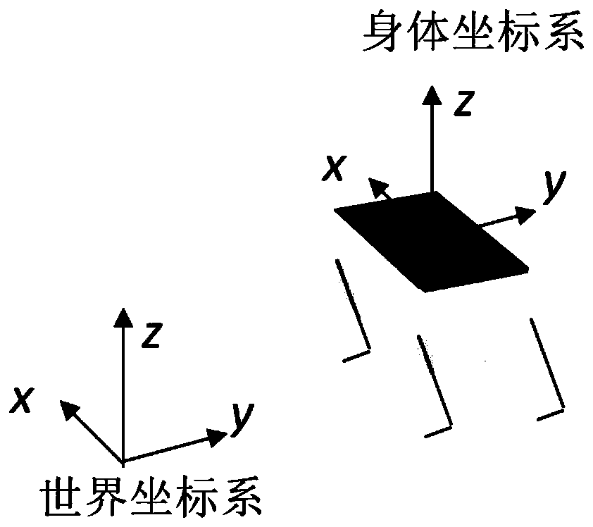 Method and device for controlling bionic jumping action of quadruped robot