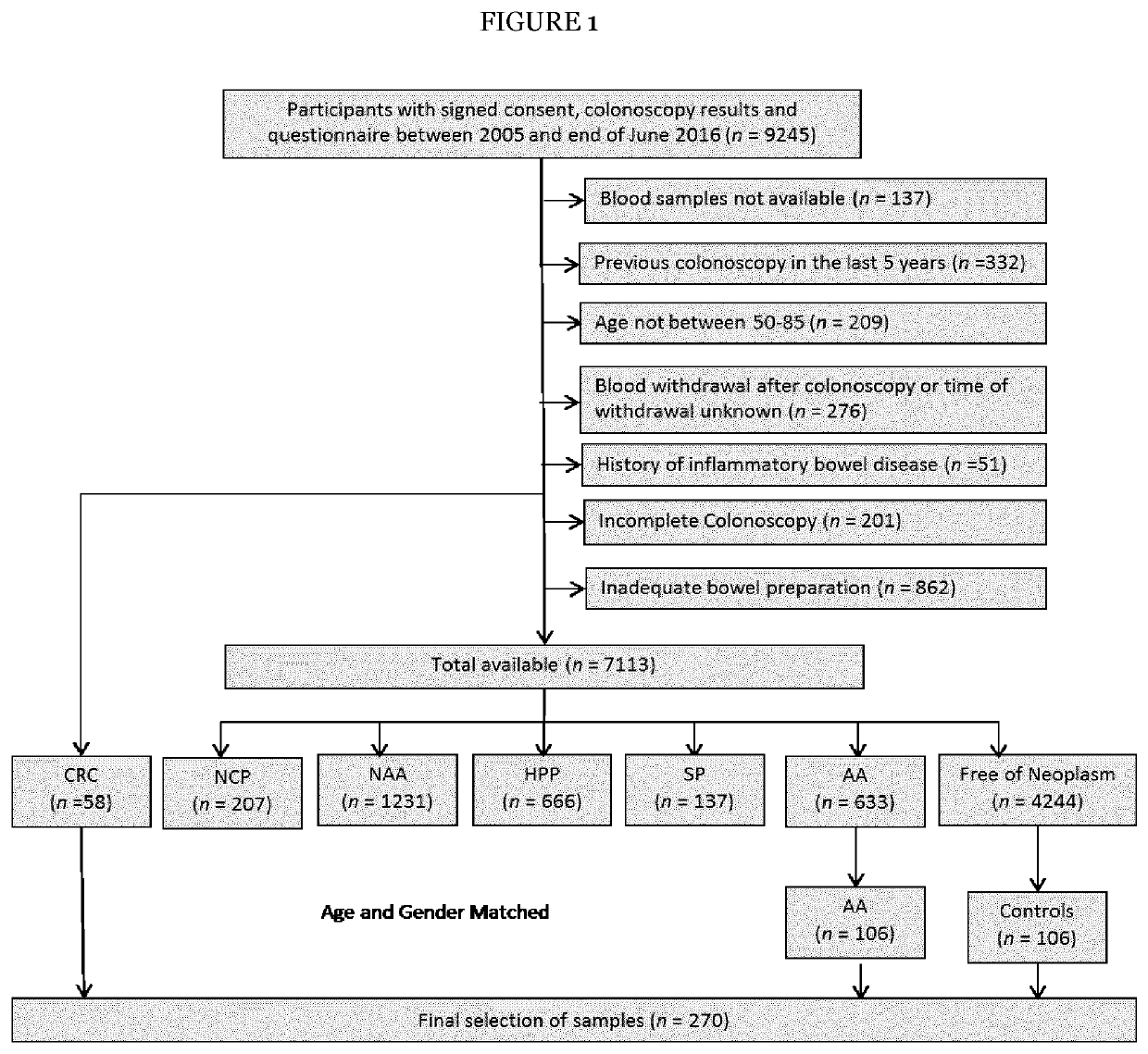 Colorectal cancer screening examination and early detection method