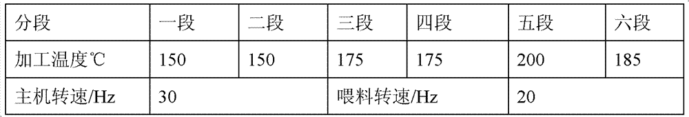 Permanent antistatic polybutylene terephthalate (PBT)/poly-p-phenylene oxide (PPO) alloy and production method thereof