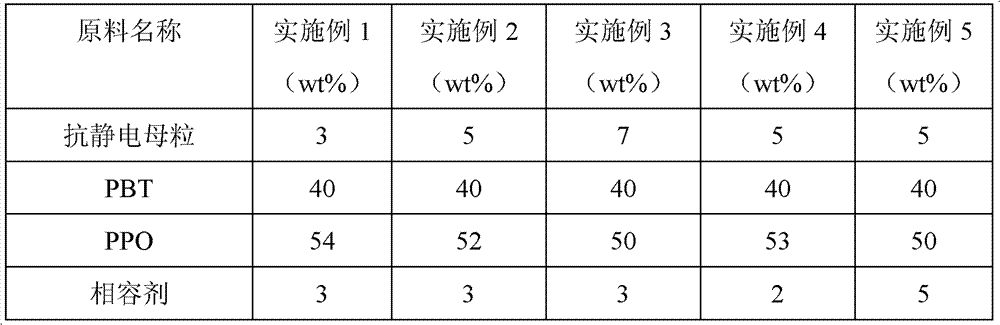 Permanent antistatic polybutylene terephthalate (PBT)/poly-p-phenylene oxide (PPO) alloy and production method thereof