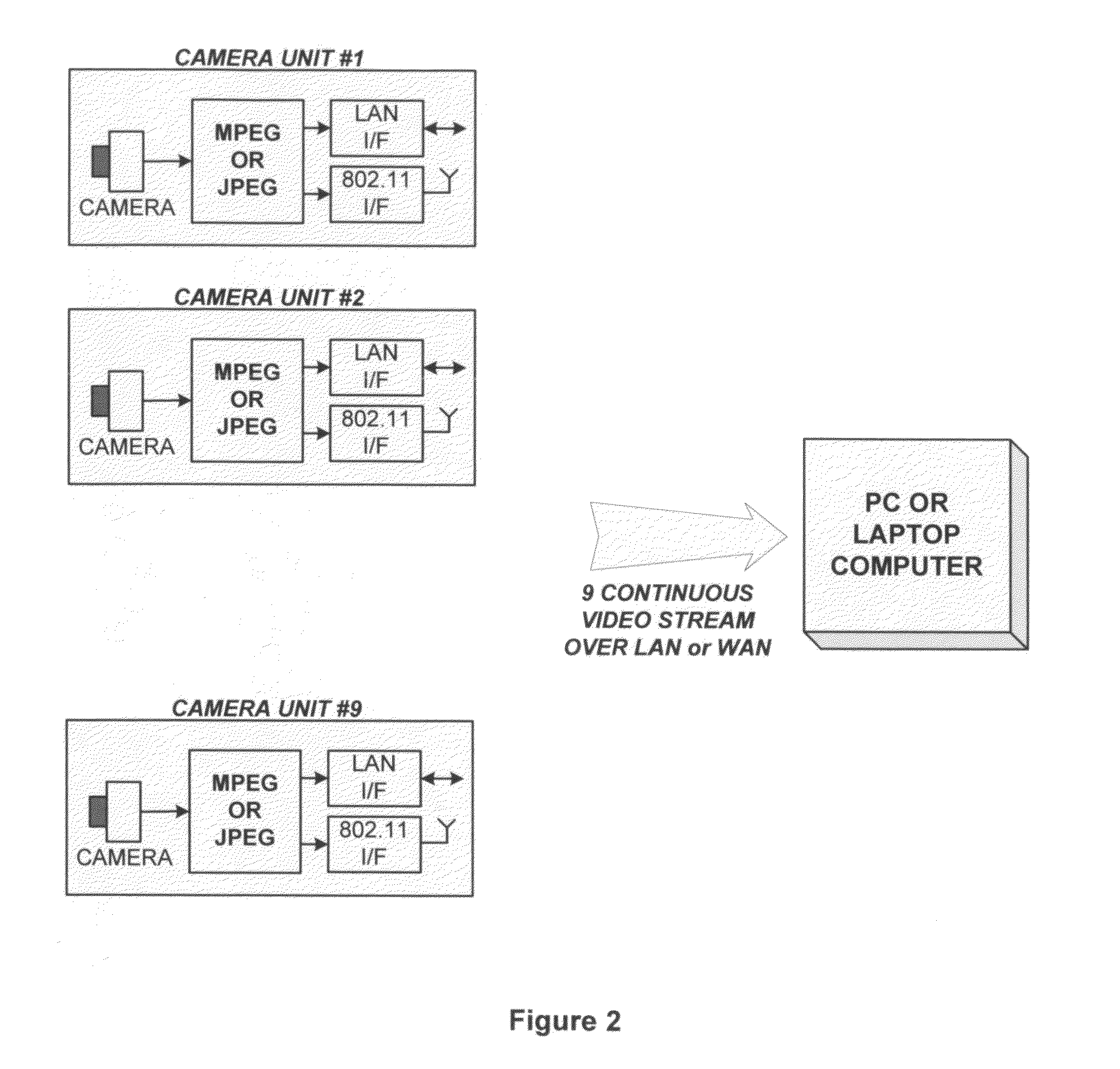 Networked security camera with local storage and continuous recording loop